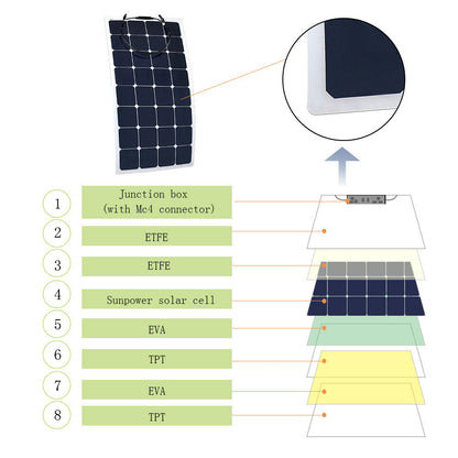 110W Flexible Solar Panel